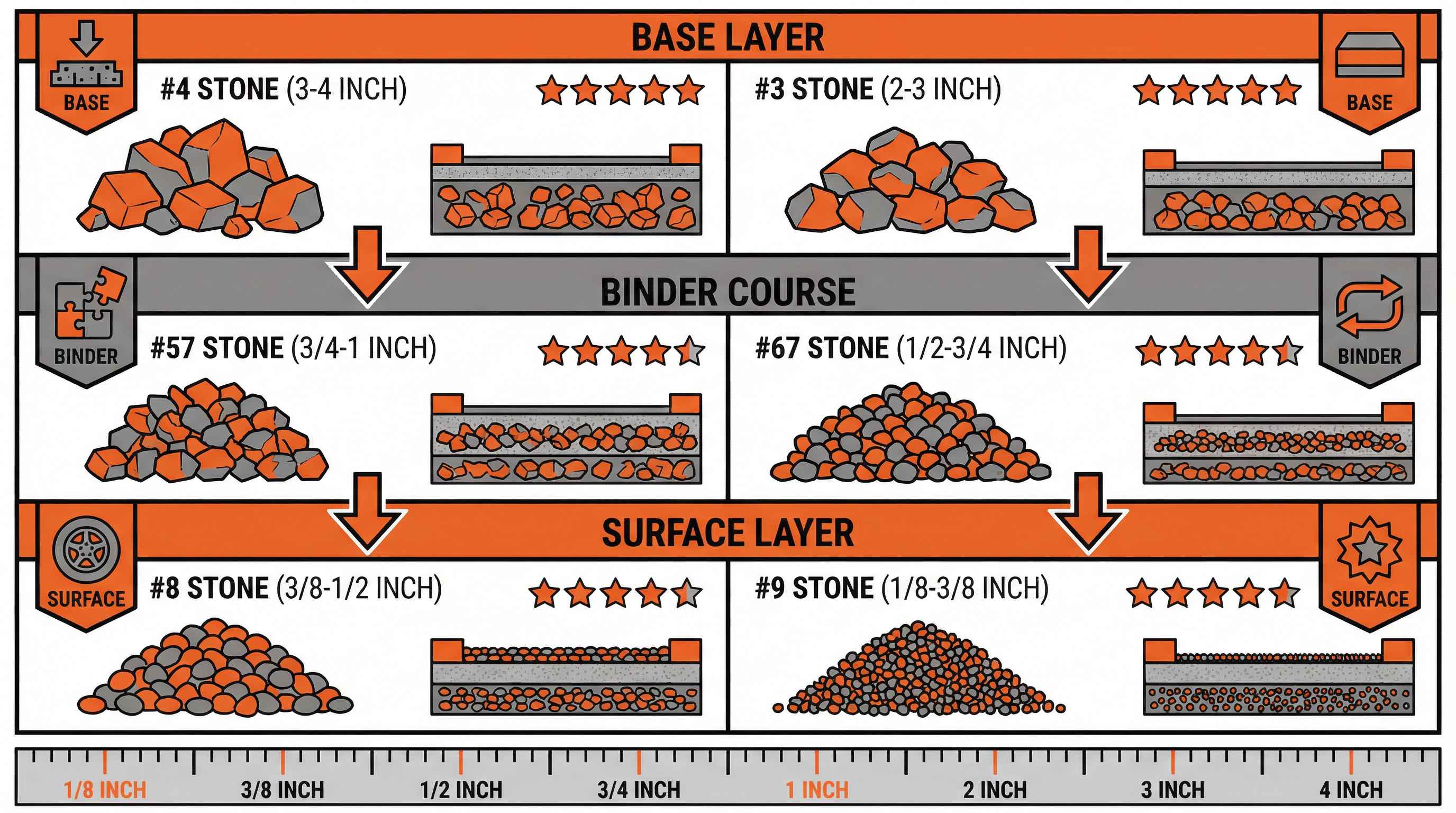 Best Gravel Size for Driveway: Complete 2025 Guide
