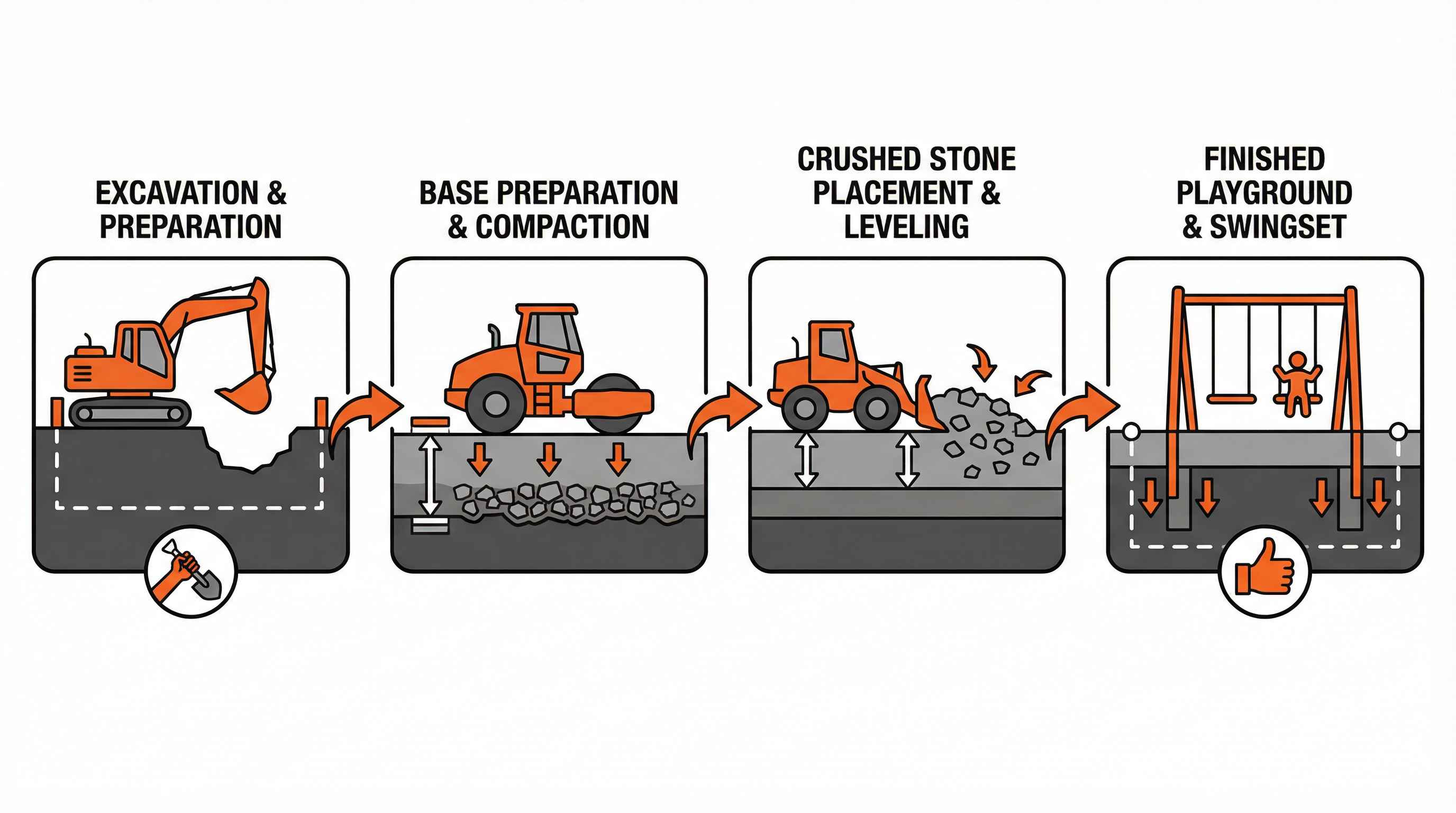 Crushed Stone Playground Base: How to Build a Safe Swingset Foundation
