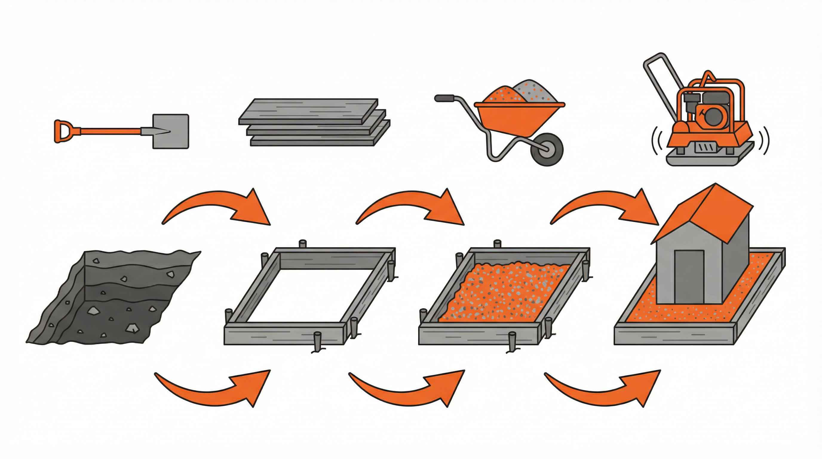 Decomposed Granite Shed Foundation Guide  Installation Steps and Benefits
