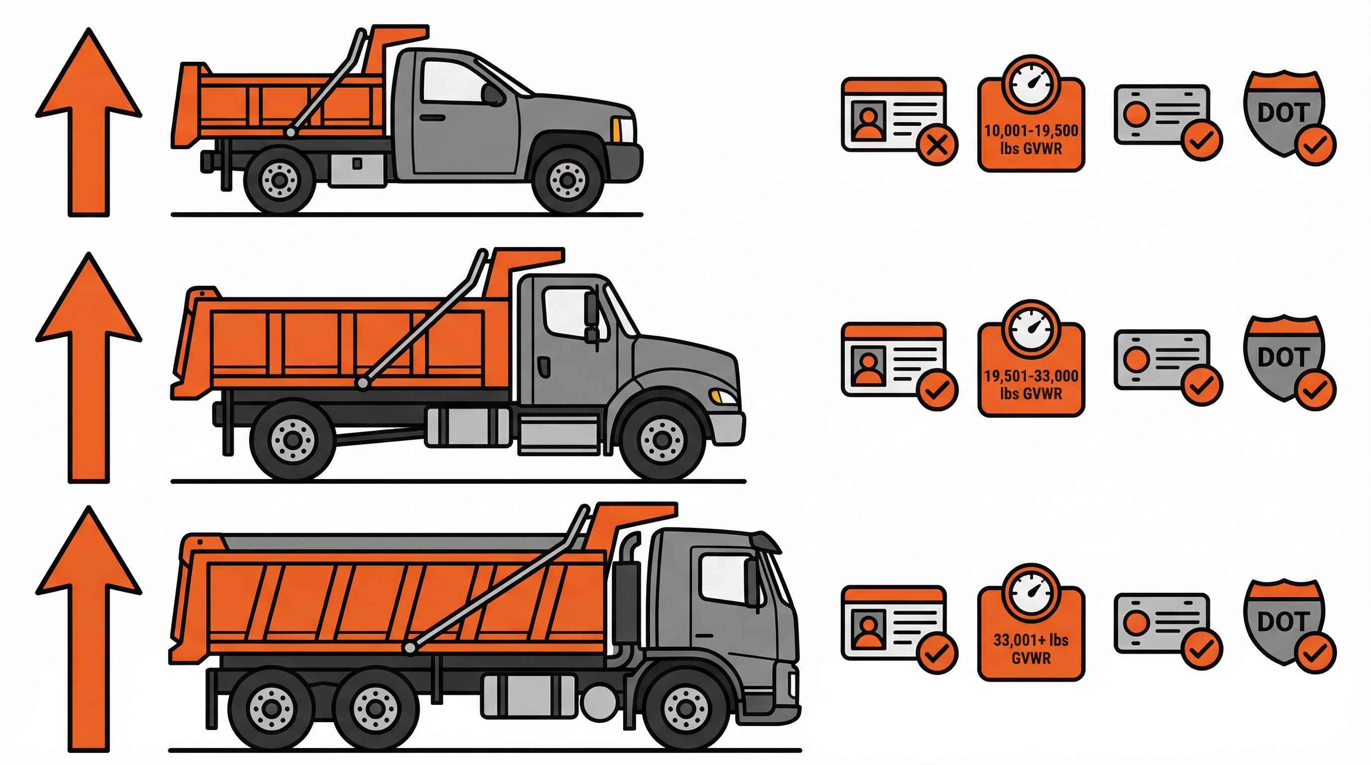 Dump Truck Commercial Vehicle Classification Guide