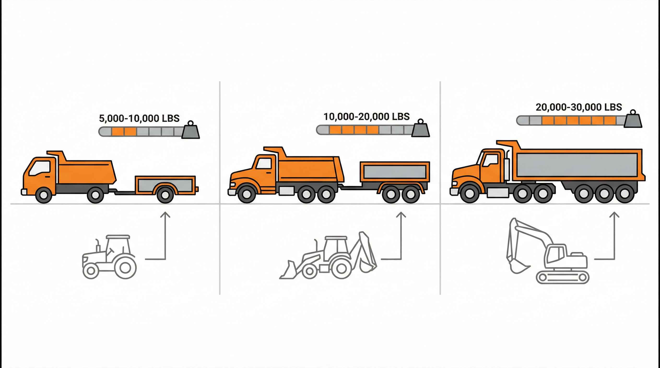 Dump Truck Weight Capacity Guide – How Much Can Different Types Hold
