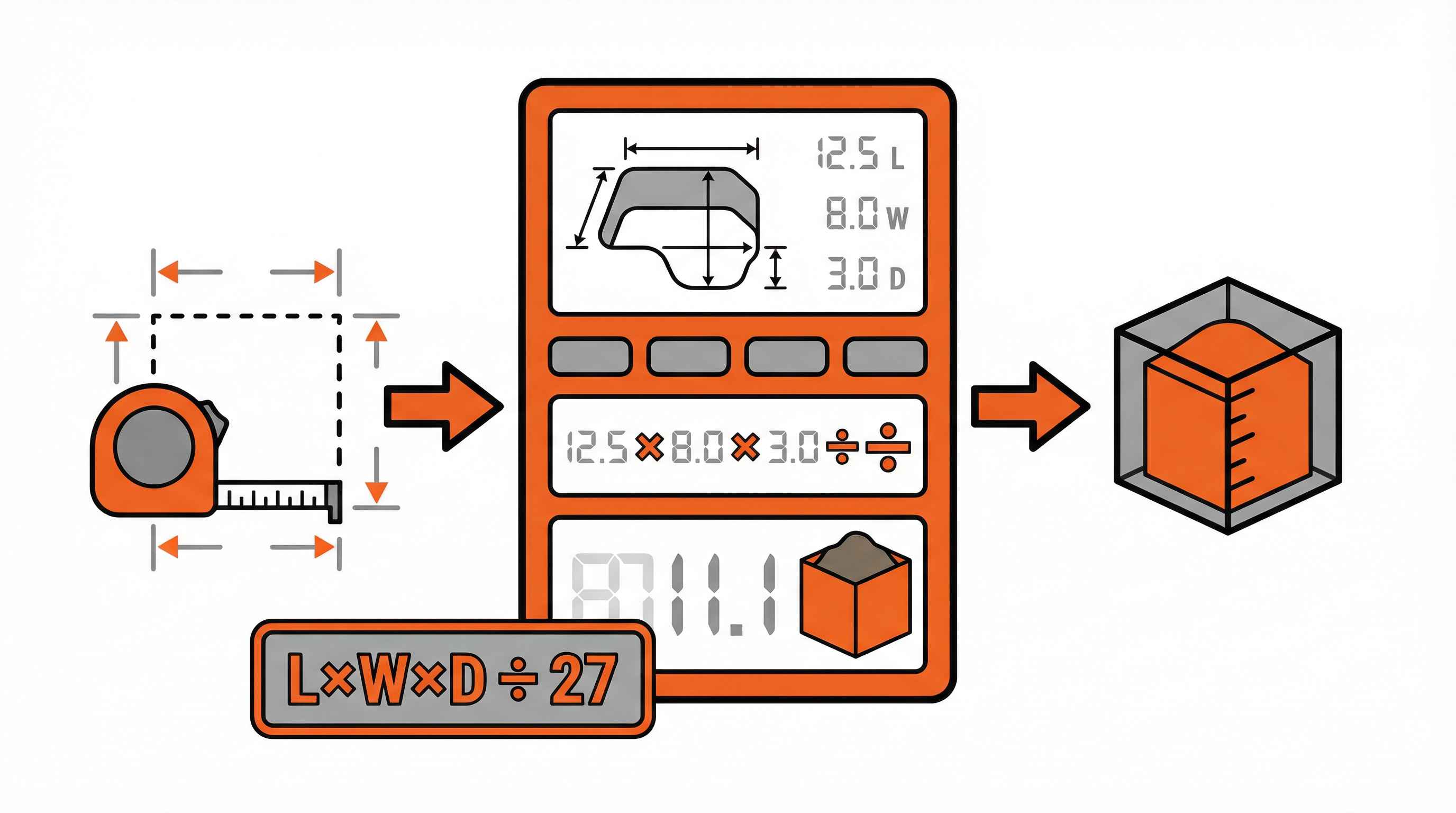 Fill Dirt Calculator – Calculate Cubic Yards Needed Instantly