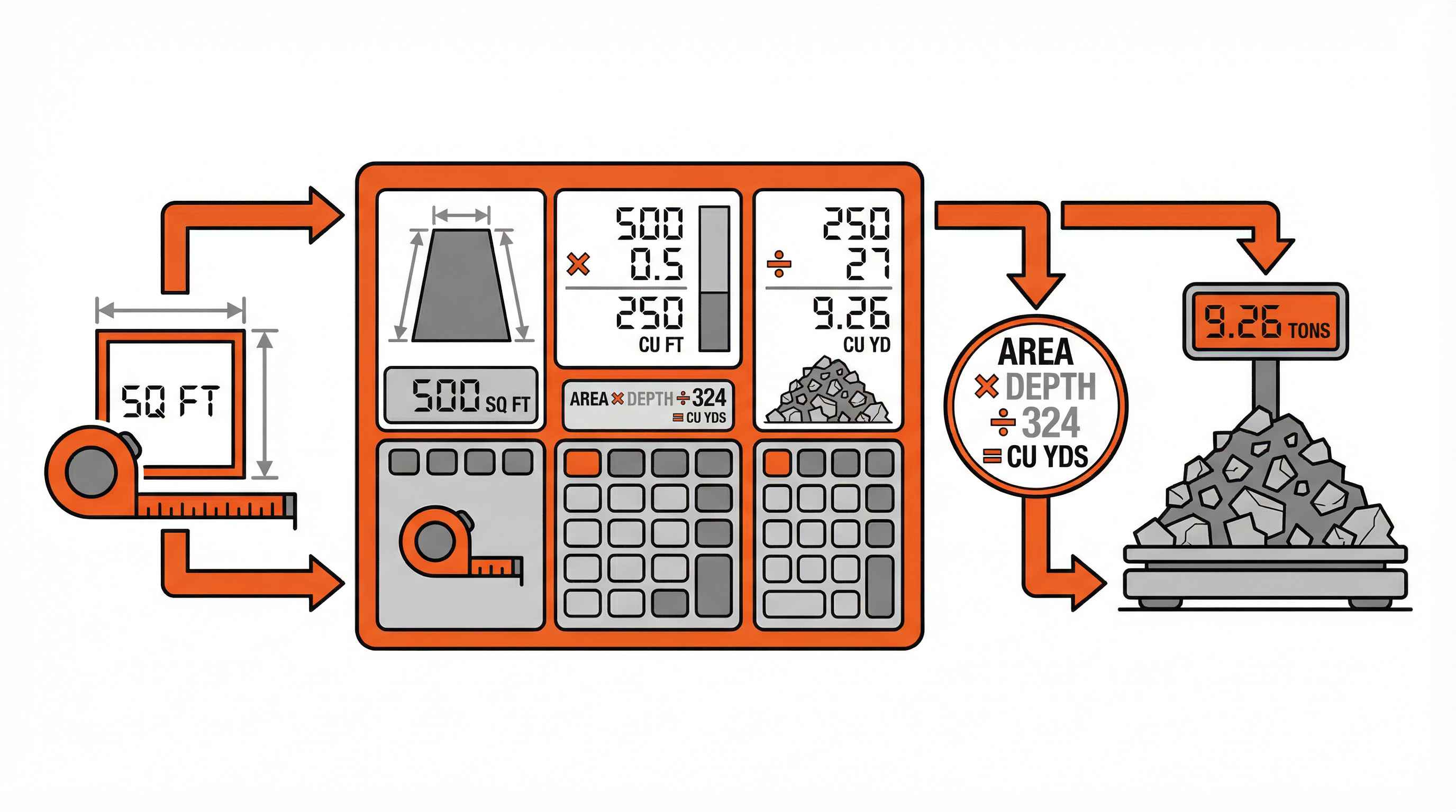 Free Crushed Concrete Calculator – Square Feet to Tons Converter
