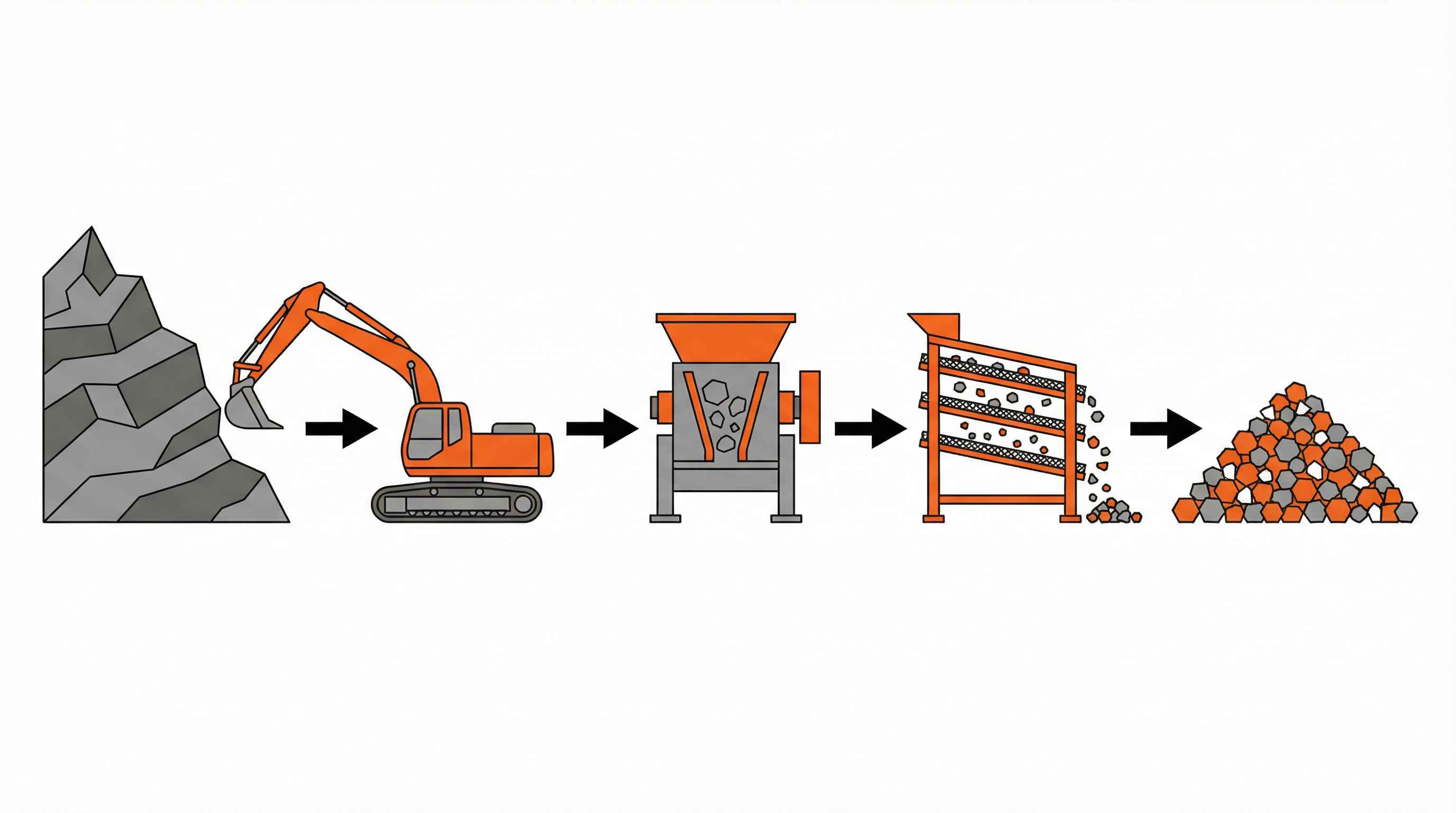 How is gravel made – Complete guide to natural and industrial gravel production
