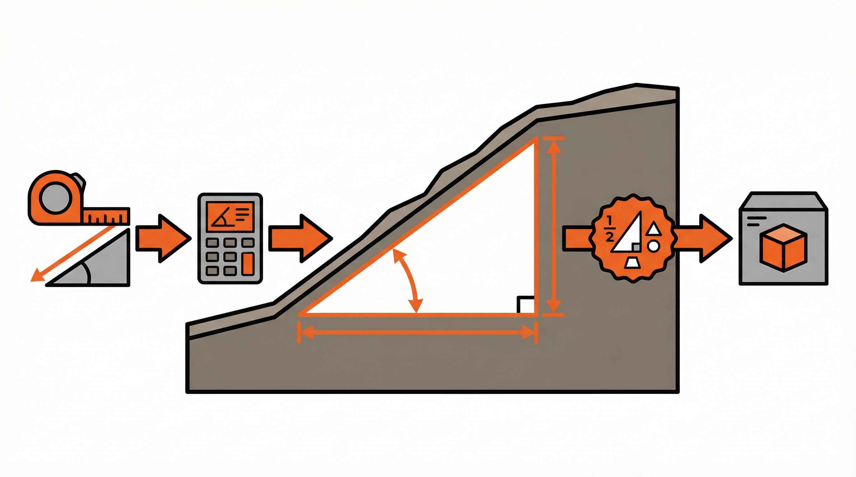 How to Calculate Fill Dirt for a Slope Step by Step Guide