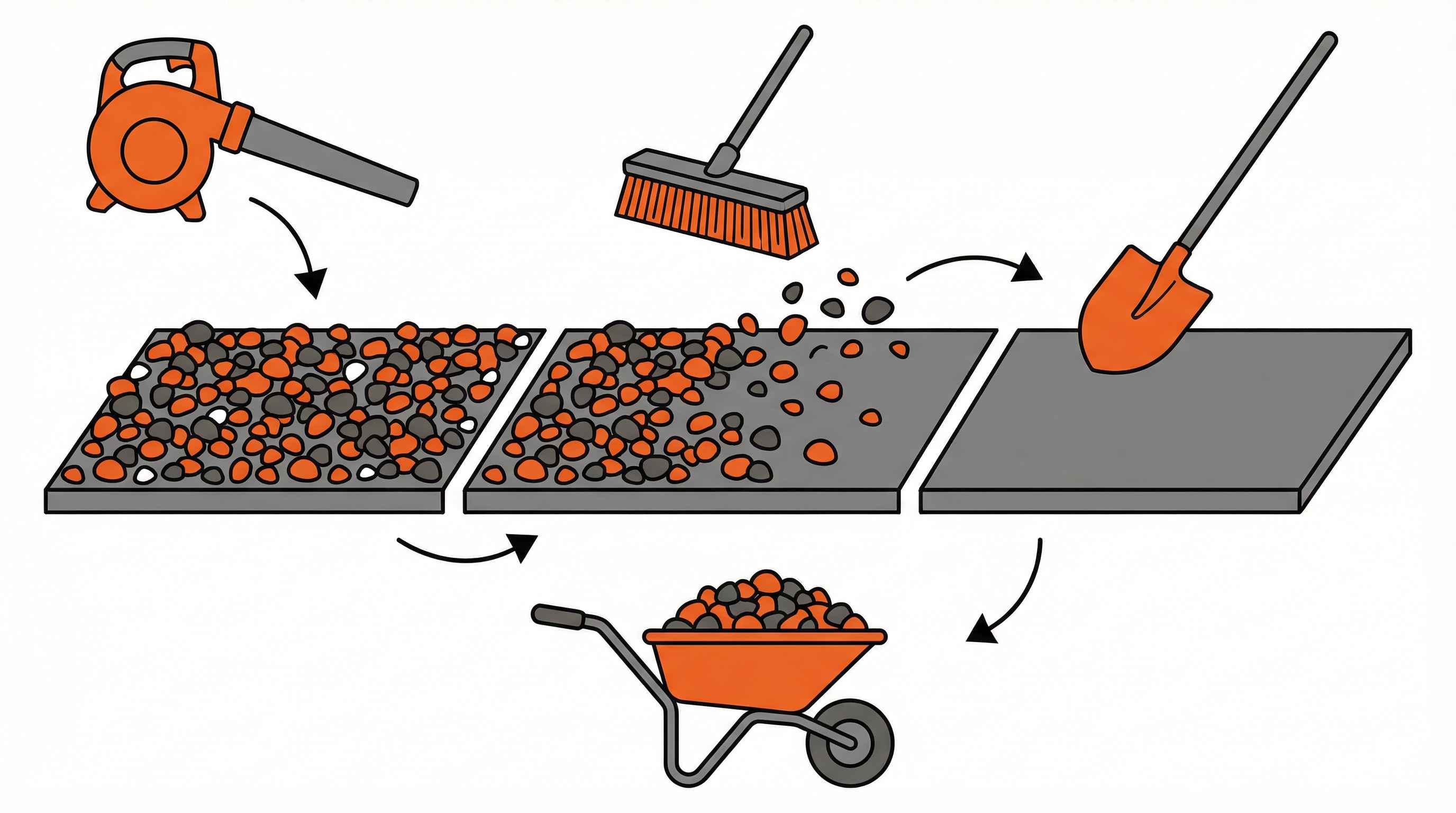 How to Remove Pebbles from Driveway  Complete Step-by-Step Guide