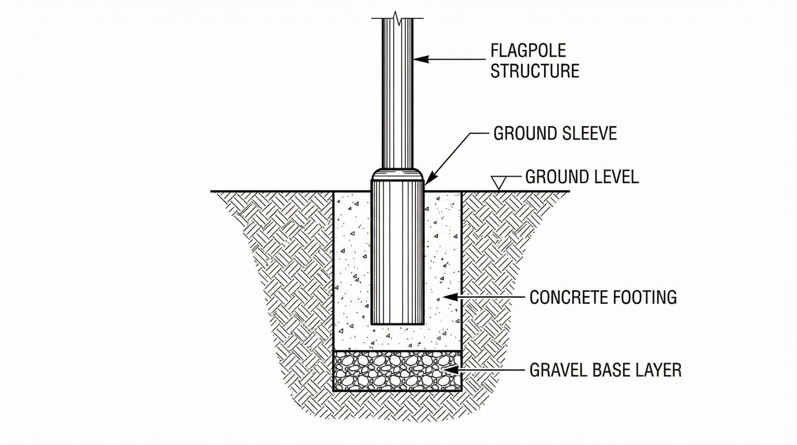 How to Use Gravel as a Base for a Flagpole Installation Guide