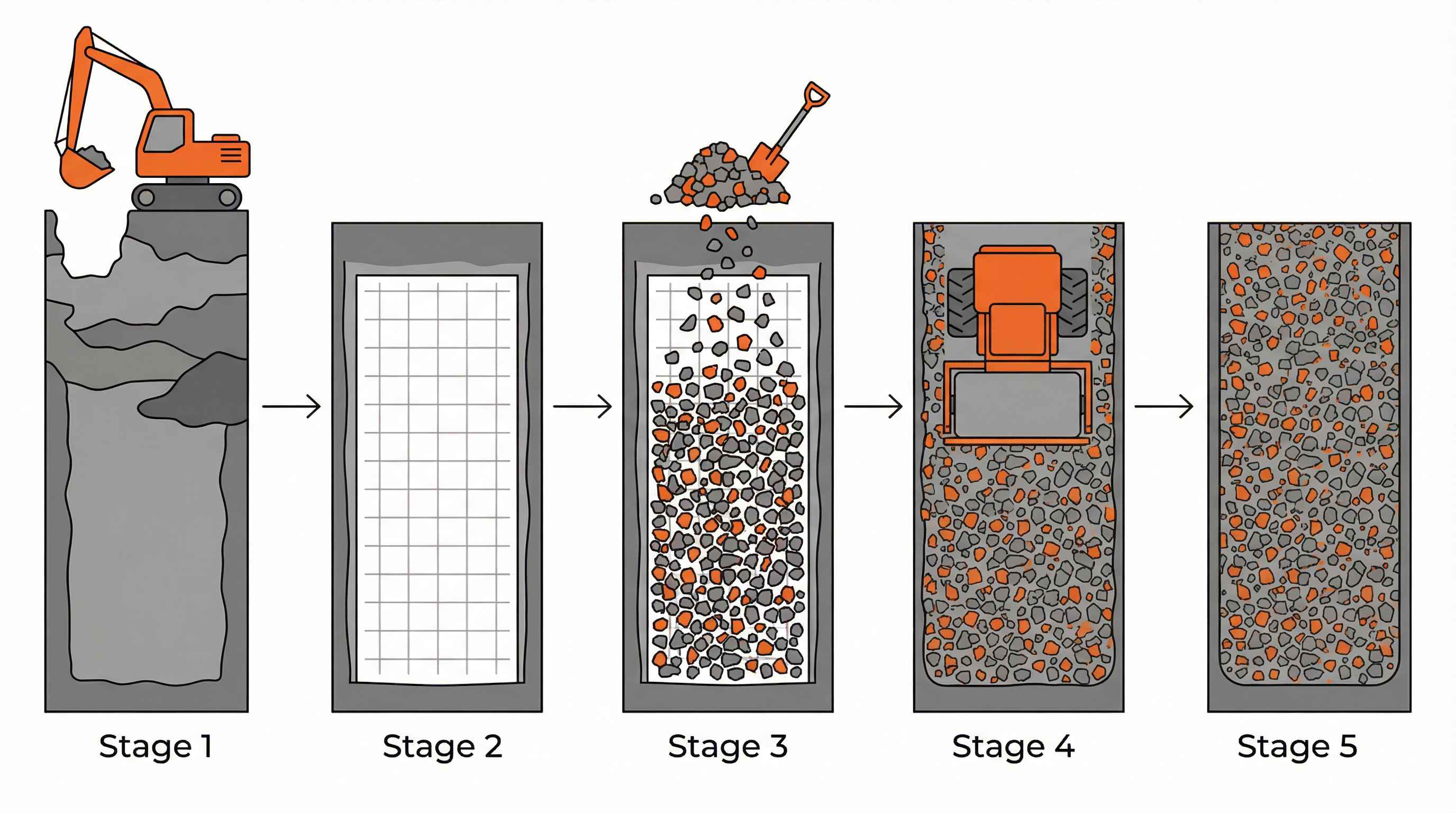 Quarry Process Driveways: Complete Guide to QP Gravel Installation and Costs