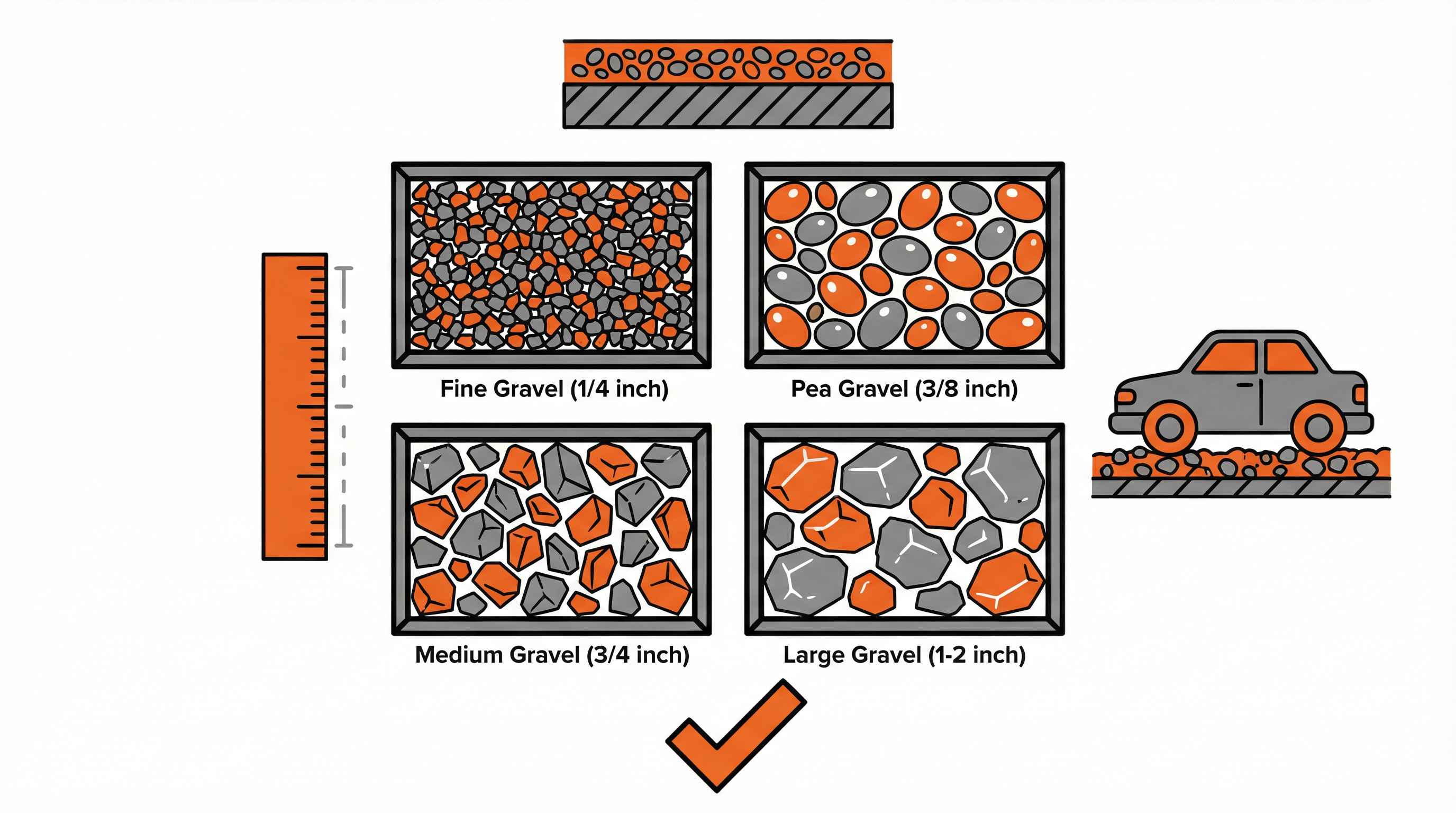 What Size Gravel for Driveway? Complete Guide to Choosing the Right Size