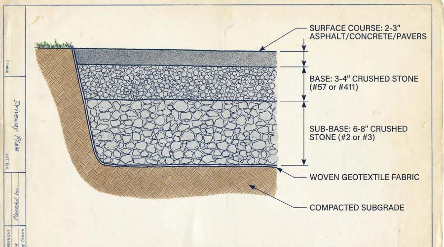 driveway cross-section diagram showing proper stone depth layers and base preparation