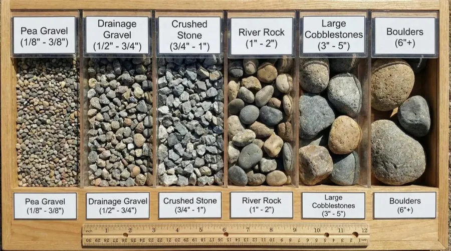 Gravel sizes comparison chart showing different sizes from small to large